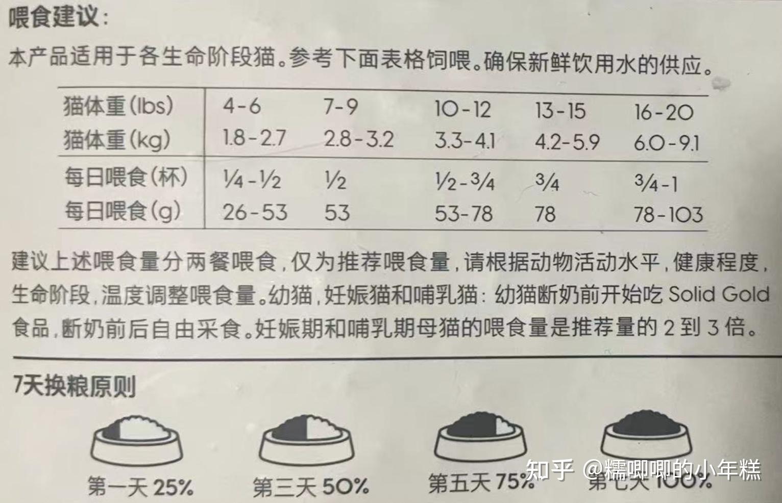 新手养猫预算建议_猫咪安全生活环境准备_猫癣的症状表现和家庭处理方法