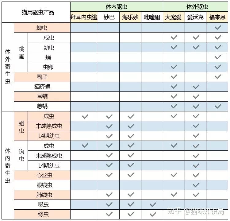 猫咪体内体外寄生虫防治_猫咪青光眼的治疗选择_猫咪驱虫方法