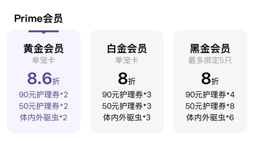 宠物行业确定性革命_宠物家会员制美容预约_如何通过美容发现宠物健康问题