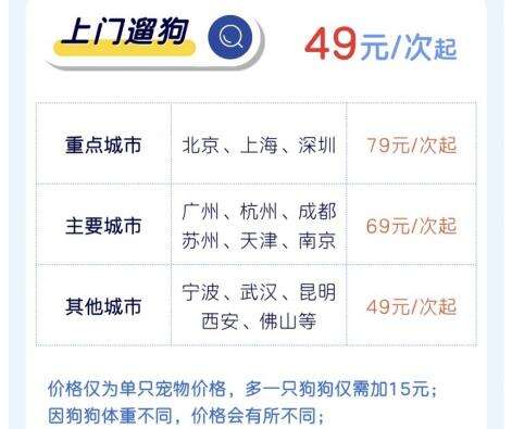 春节假期宠物照料服务_宠物托管师兼职_上门遛狗服务的五大核心标准
