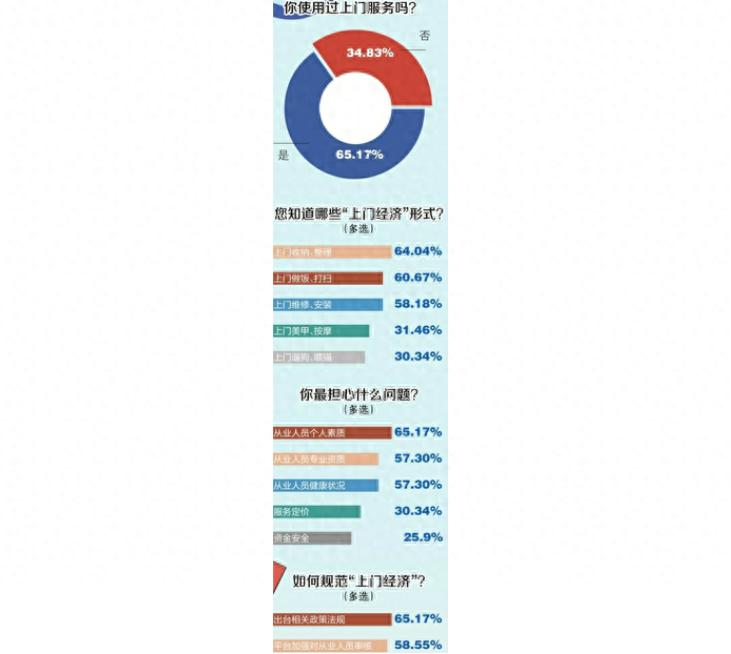 按摩遛狗做饭美甲收纳……“上门经济”,你体验过吗?-派特超人-宠物