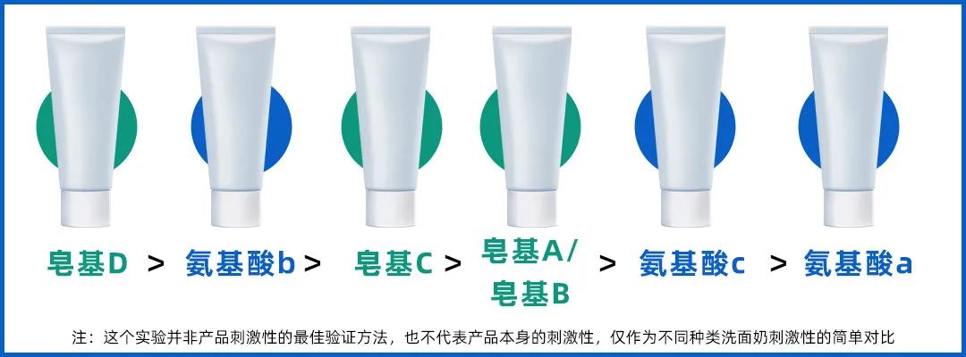 如何选择适合敏感皮肤的洗护品_洗面奶成分分析_冬季洗面奶评测