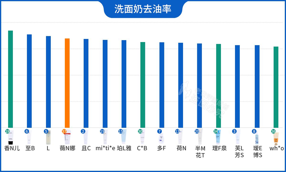 洗面奶成分分析_冬季洗面奶评测_如何选择适合敏感皮肤的洗护品