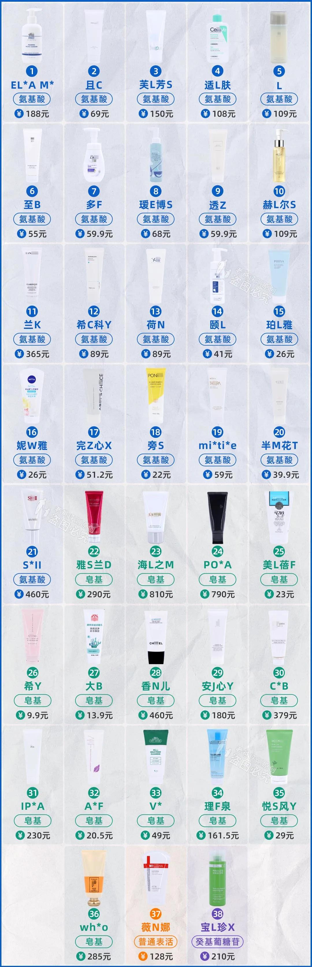 冬季洗面奶评测_洗面奶成分分析_如何选择适合敏感皮肤的洗护品