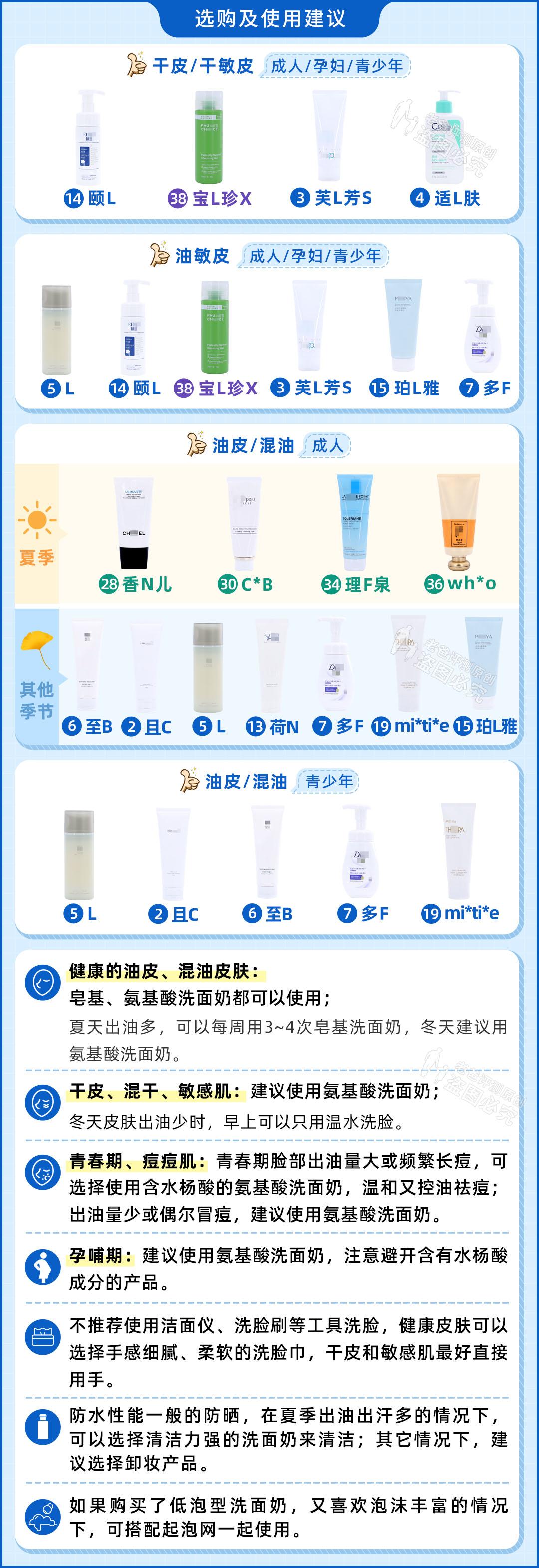 如何选择适合敏感皮肤的洗护品_洗面奶成分分析_冬季洗面奶评测