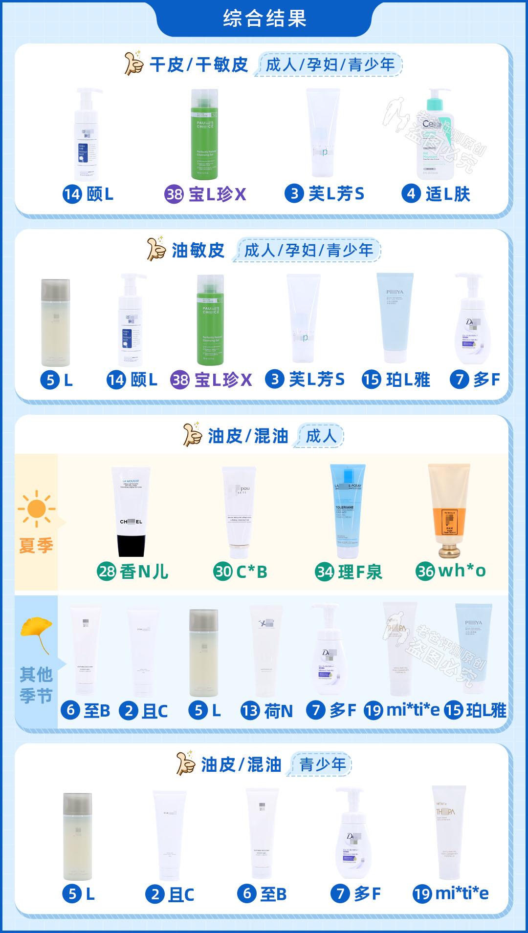 如何选择适合敏感皮肤的洗护品_洗面奶成分分析_冬季洗面奶评测