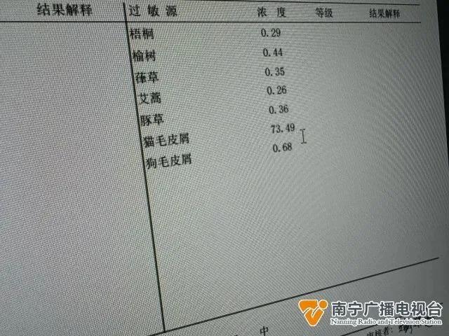 广西一女子反复咳嗽2年多,一查竟是对家里的“它”严重过敏-派特超人-宠物