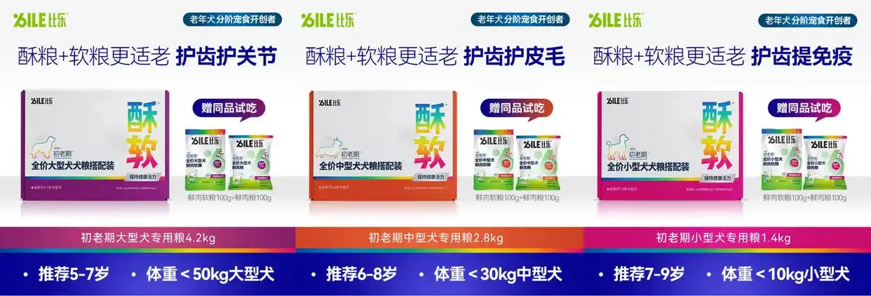 老年犬数量增长_定期检查狗狗皮肤的重要性_老年犬划分标准