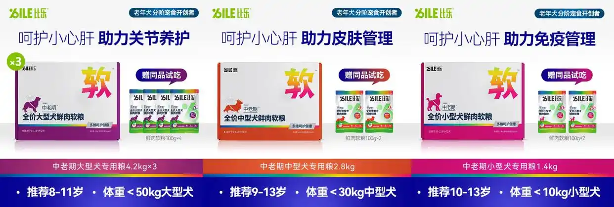 老年犬数量增长_定期检查狗狗皮肤的重要性_老年犬划分标准