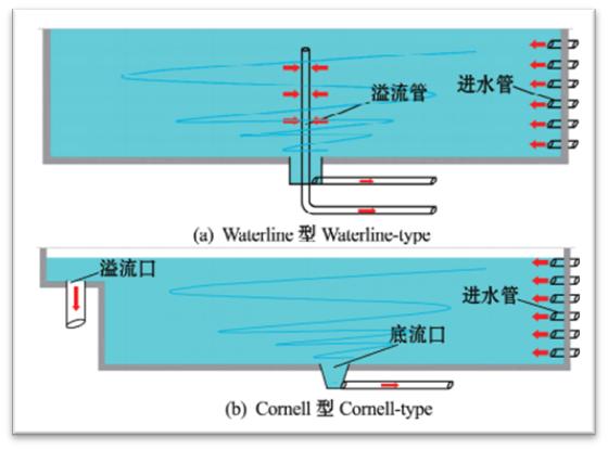 如何合理控制养鱼密度_养殖池设计类型_水产养殖废物处理方法