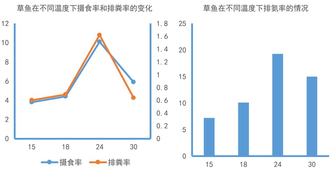 高温天气水体溶氧影响_池塘藻类演替节律_鱼缸绿藻泛滥引起的鱼病