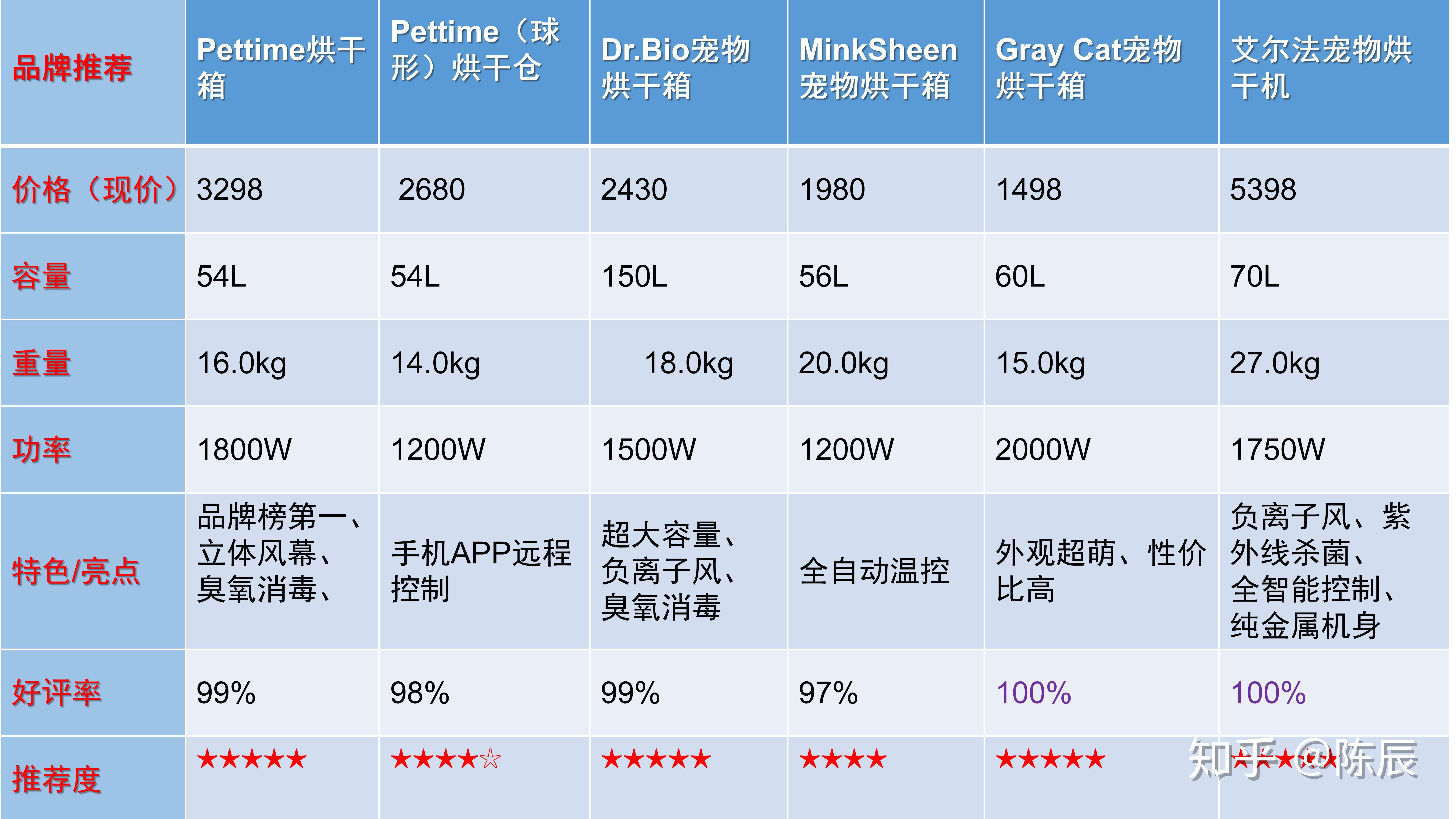 猫咪吹风机替代品_猫咪洗澡后的快速吹干方法_猫咪烘干机优点缺点