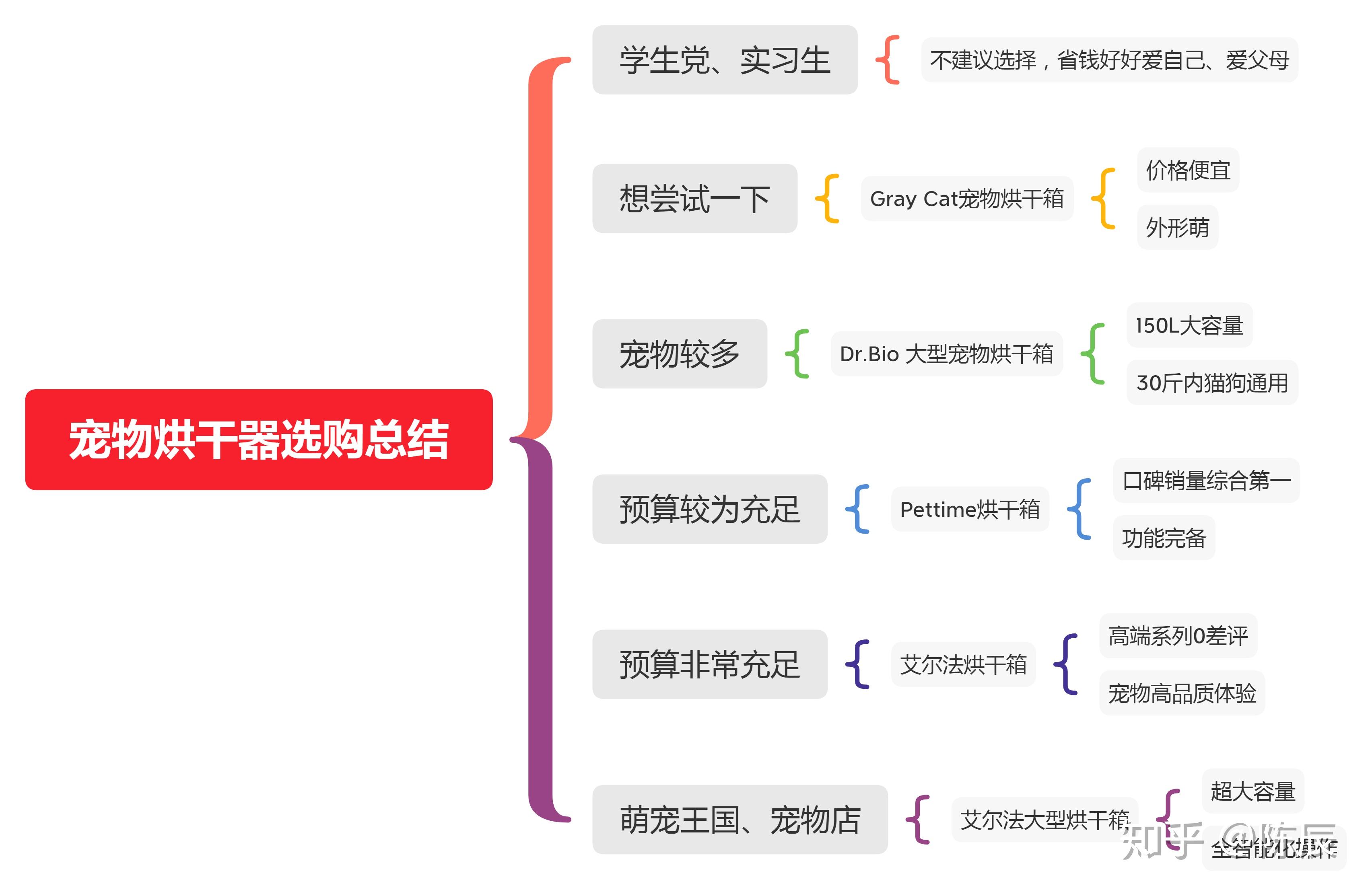 猫咪洗澡后的快速吹干方法_猫咪烘干机优点缺点_猫咪吹风机替代品