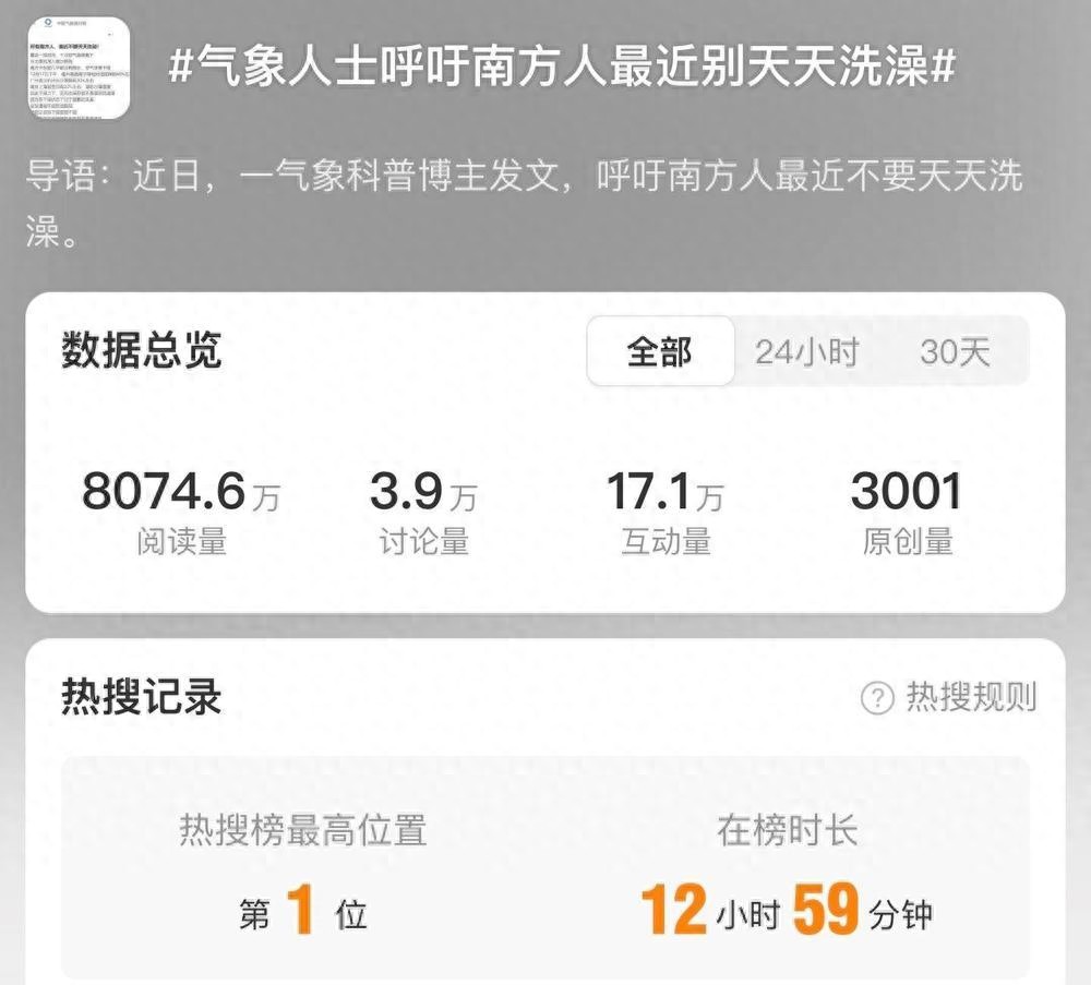 洗澡也有大讲究 冬季这4种洗澡方式不可取-派特超人-宠物