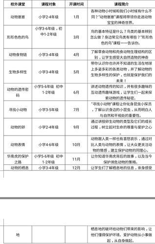广州动物园动物课堂新学期开学 好玩新课程大波来袭-派特超人-宠物