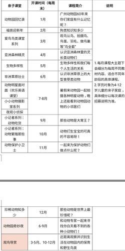 广州动物园丰容小课堂_如何为鸟类制作安全玩具_动物丰容玩具制作