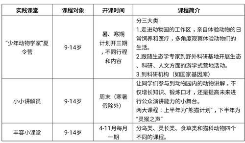 如何为鸟类制作安全玩具_广州动物园丰容小课堂_动物丰容玩具制作
