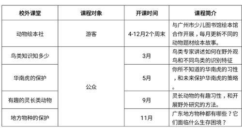 动物丰容玩具制作_如何为鸟类制作安全玩具_广州动物园丰容小课堂