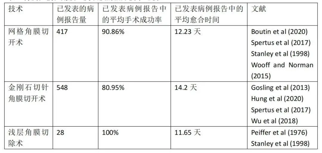 角膜溃疡治疗技术 _ 角膜溃疡诊断方法 _猫咪角膜溃疡的治疗