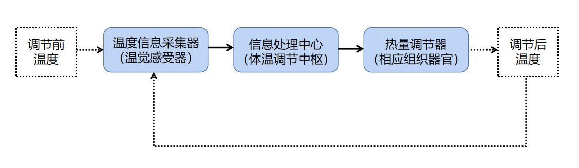狗狗夏季防暑方法_狗狗喜欢趴地板？降温需求和腹痛_狗狗中暑症状及急救措施
