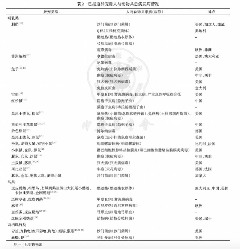 异宠传播病原体防范_异宠源人与动物共患病风险评估_季节性宠物寄生虫预防方案