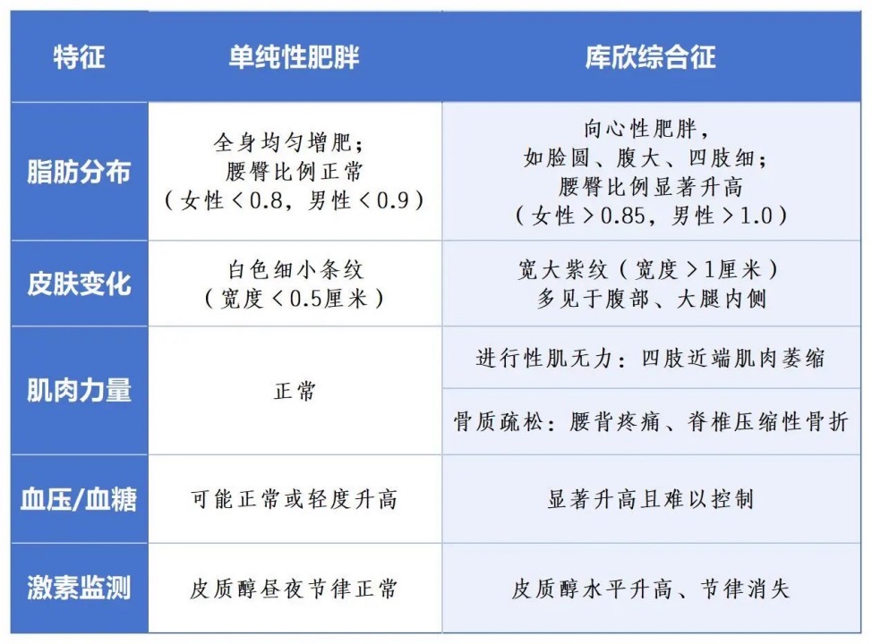 皮质醇增多症诊断_库欣综合征症状_狗狗食欲大增？库欣综合征的早期信号